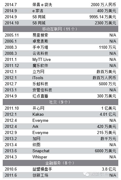 http://mmbiz.qpic.cn/mmbiz/pSnhiaic20PXKV7EWiaMjQP9k1aW6UmIcPbF0JU0kA27poJSOAbbQ8r3kswmvLVS21gafRGR2m0DqqfPK85iaGve9A/0