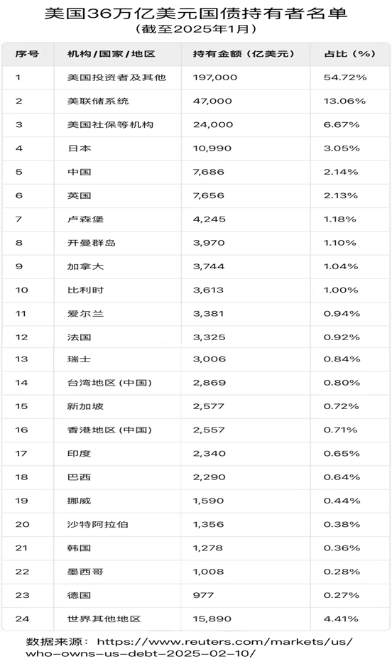 表格